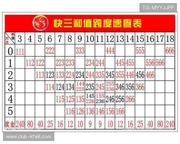 快3玩法介绍让你轻松掌握多样投注技巧助你赢在快3游戏中快速提升中奖率的实用攻略快3投注技巧分析帮助玩家提高中奖几率的实用指南快3开奖规律揭秘让你掌握中奖的秘密技巧快3走势图分析助你精准把握开奖趋势快3中奖概率解析提升中奖几率的科学方法快3历史开奖数据分析助你制定科学投注策略快3玩法规则详解让新手快速入门快3投注技巧总结提升中奖几率的实用经验快3开奖时间安排帮助玩家合理规划投注时间快3投注技巧分享实